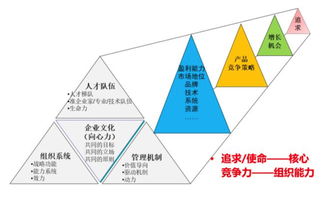格局與時間 企業(yè)管理的兩把密鑰