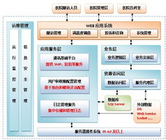 廈門微信軟件與企業(yè)管理 一站式解決方案與咨詢服務